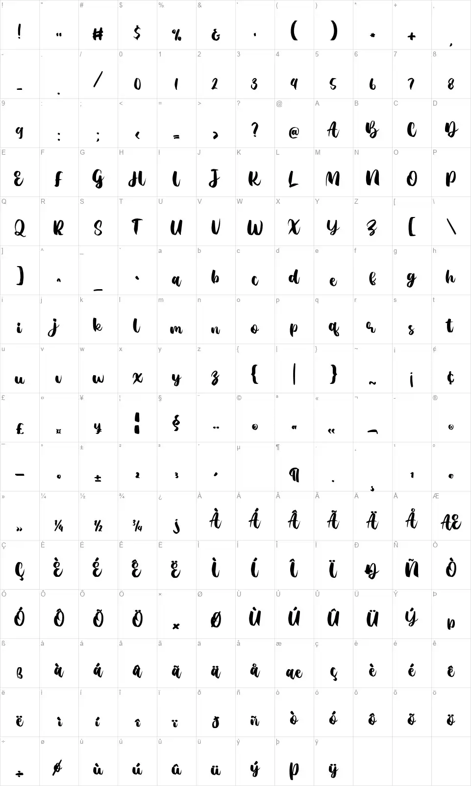 Agil Scriptfont character map