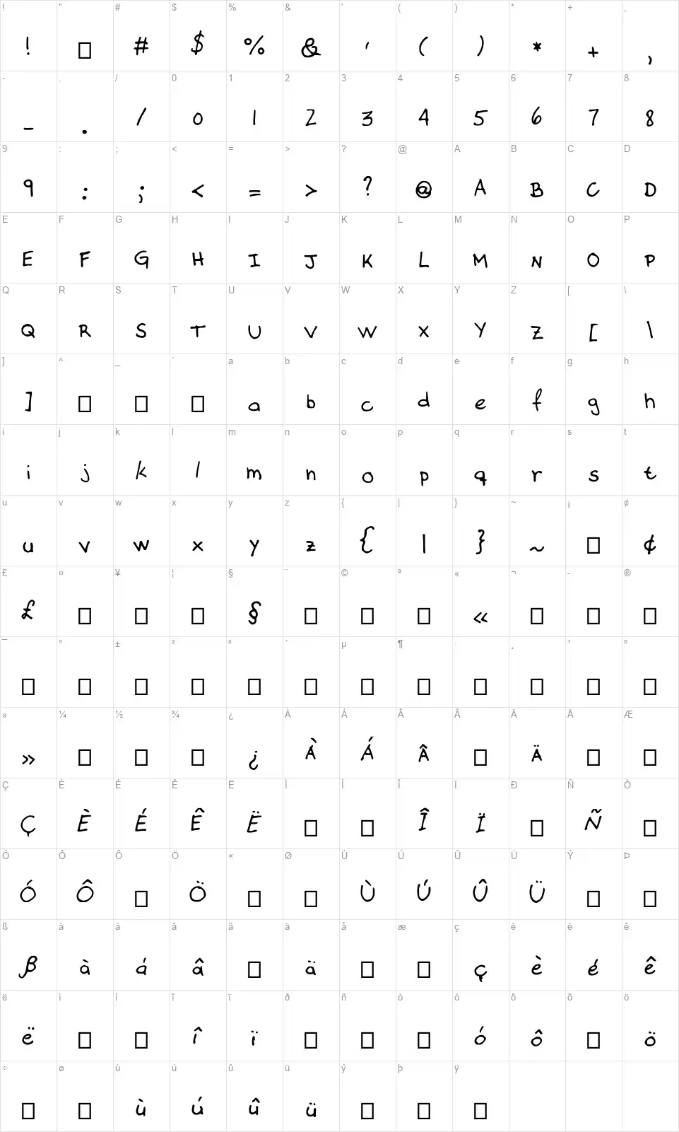 Almost therefont character map