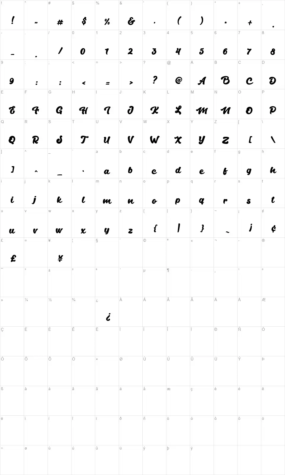 Andalafont character map