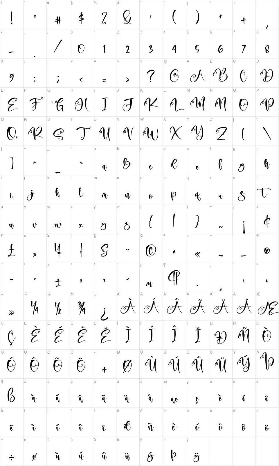 Anditafont character map