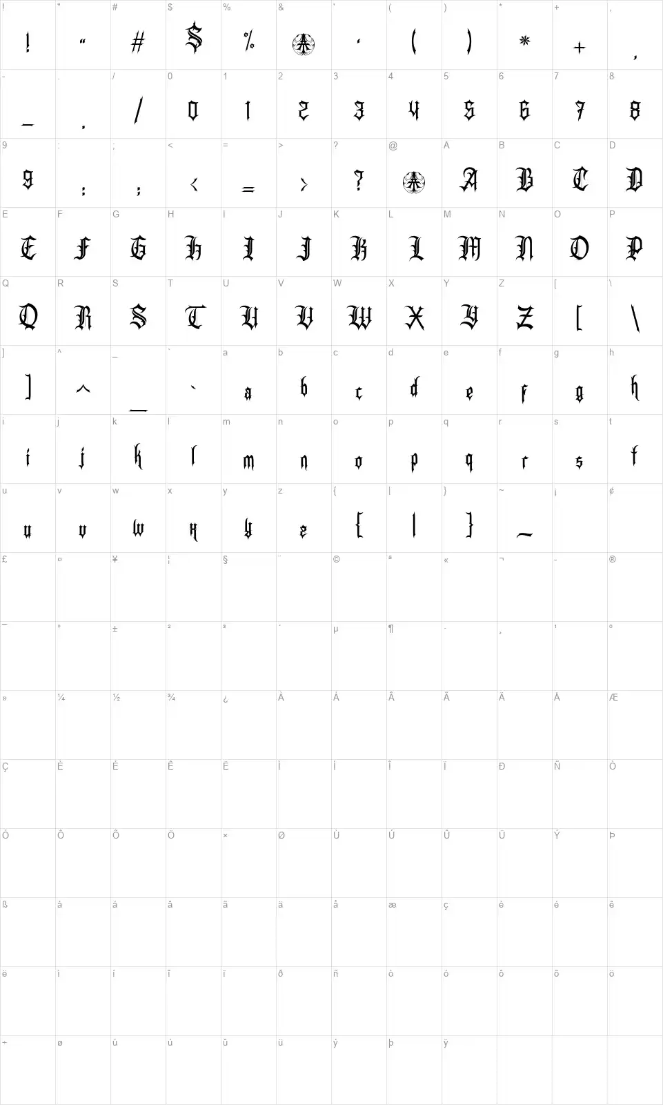 Anemouthfont character map