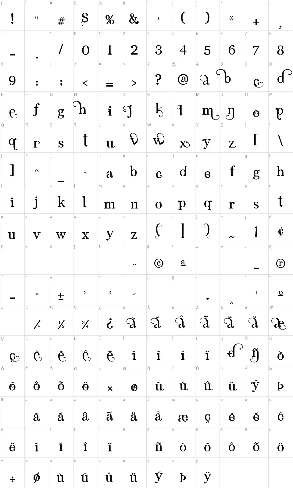 Angelic Seriffont character map