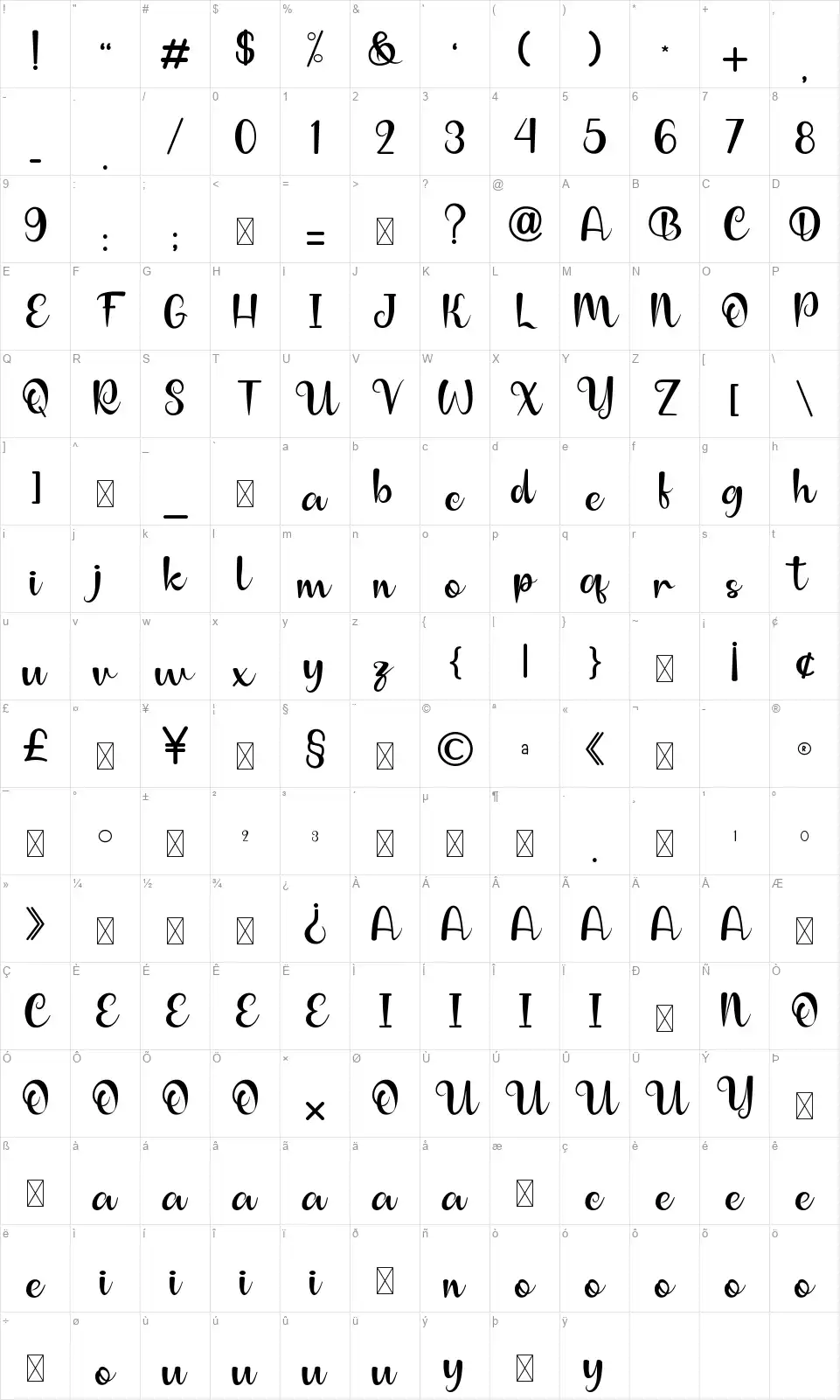 Anilupafont character map