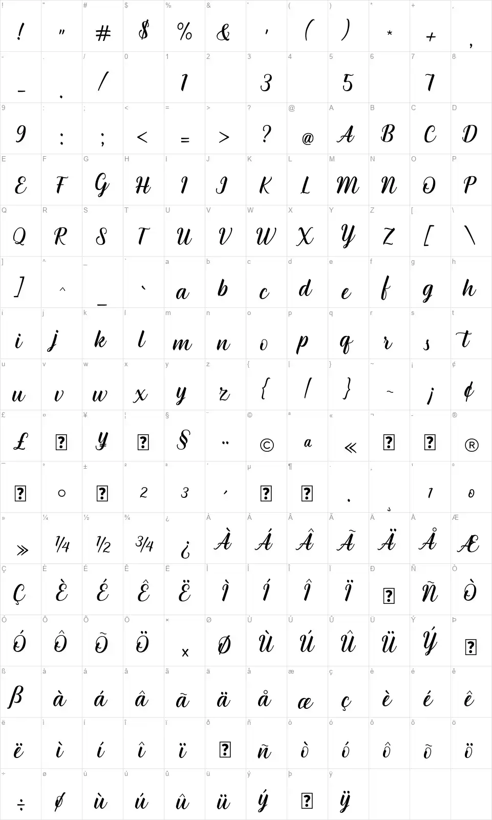 Aurumfont character map