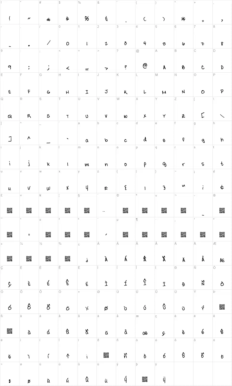 Available Reservationfont character map