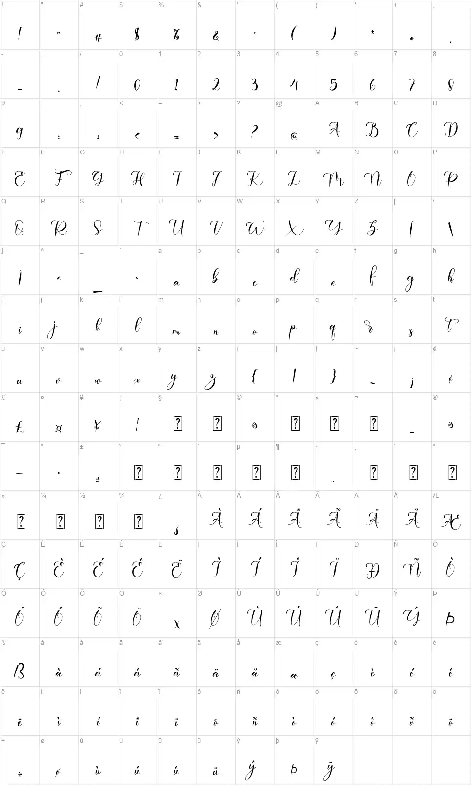 Avarelovefont character map