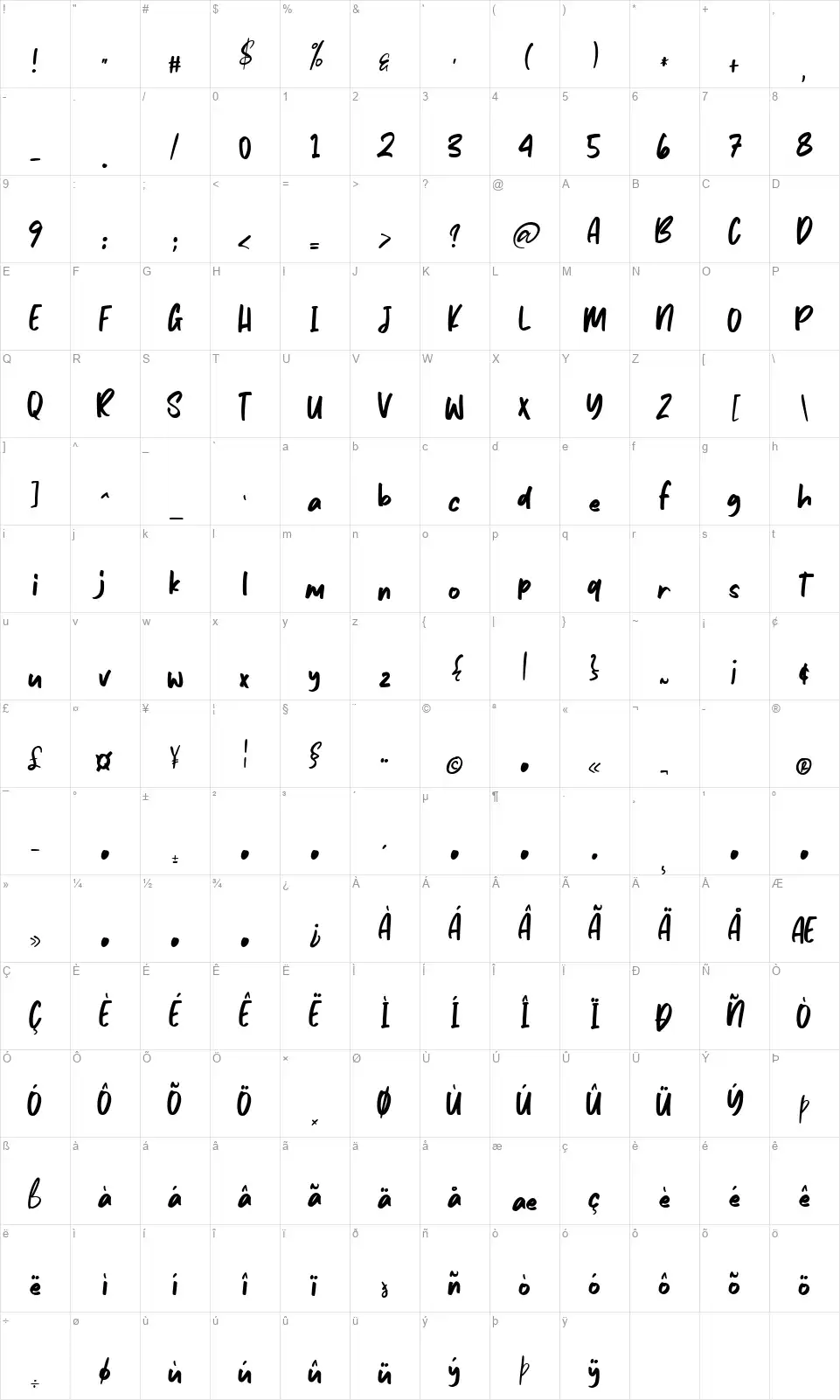 Avenus Typefont character map
