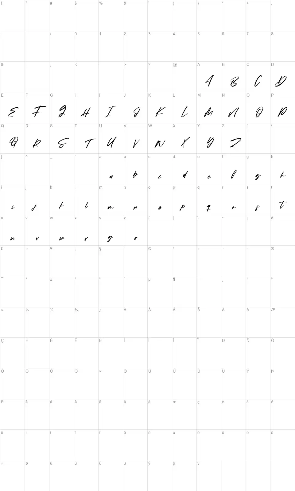 Babottafont character map