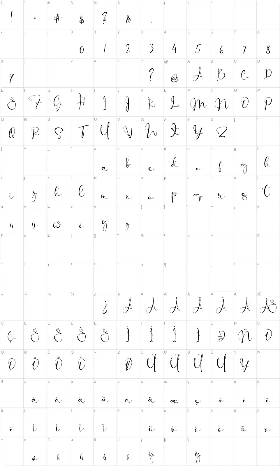 Banggarfont character map