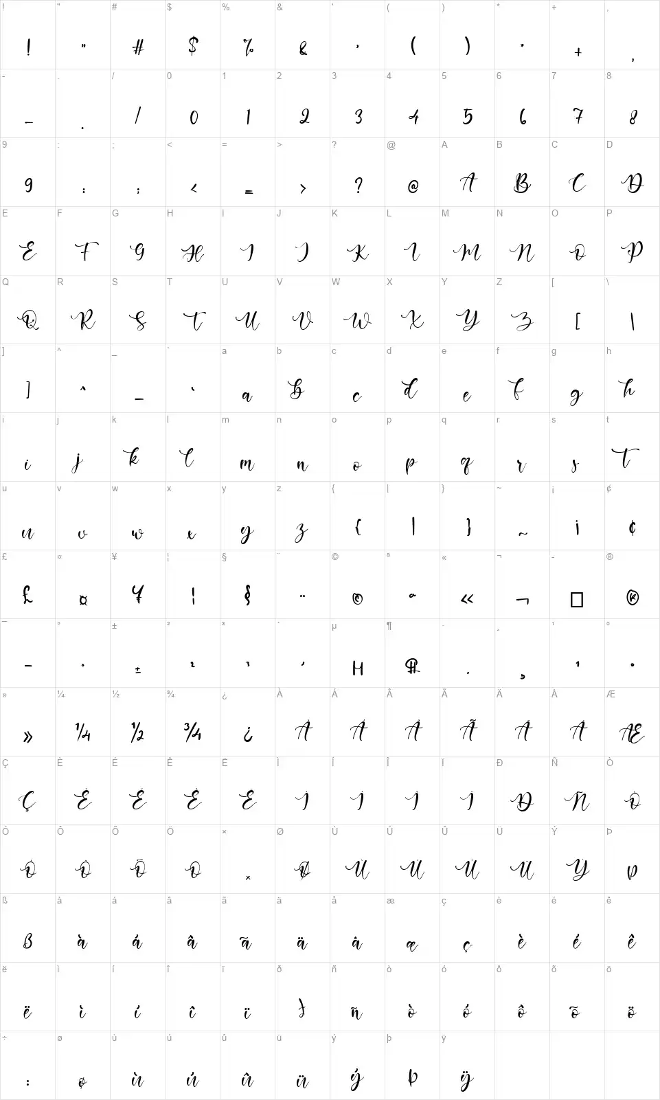 Beatriz Abillafont character map