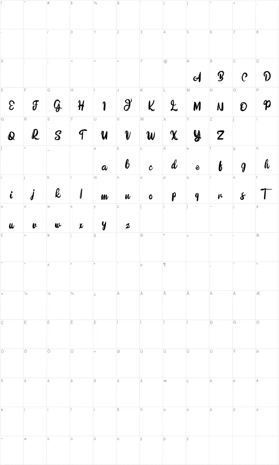 Beginfont character map