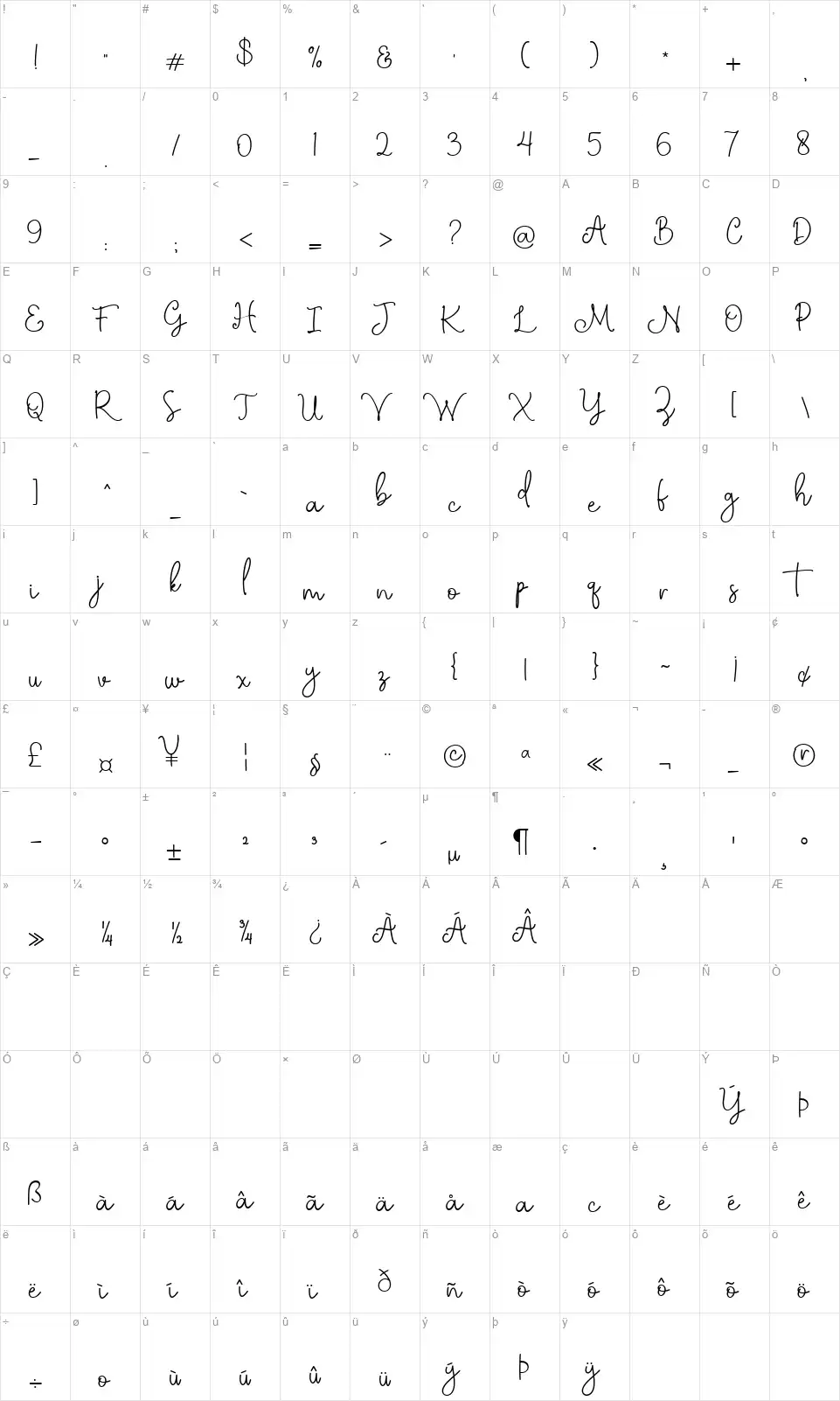 Bethany Signaturefont character map
