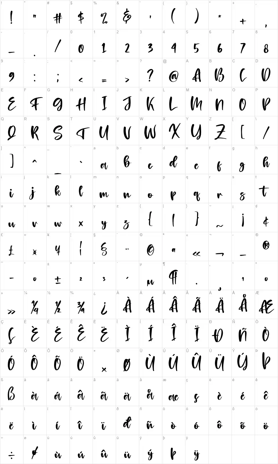 Blondetafont character map