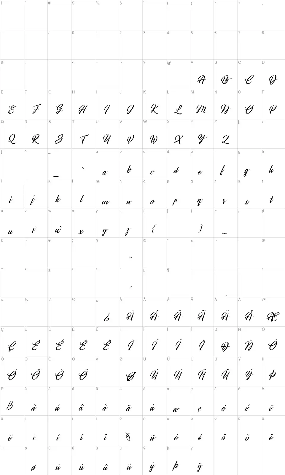 Brodafont character map