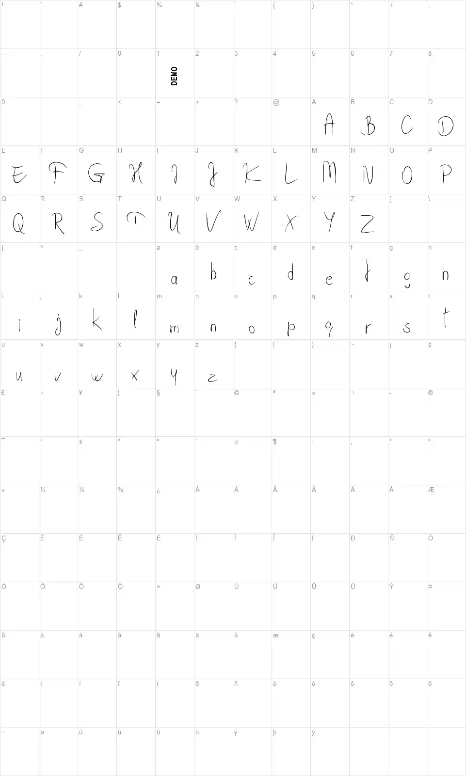 Byndafont character map
