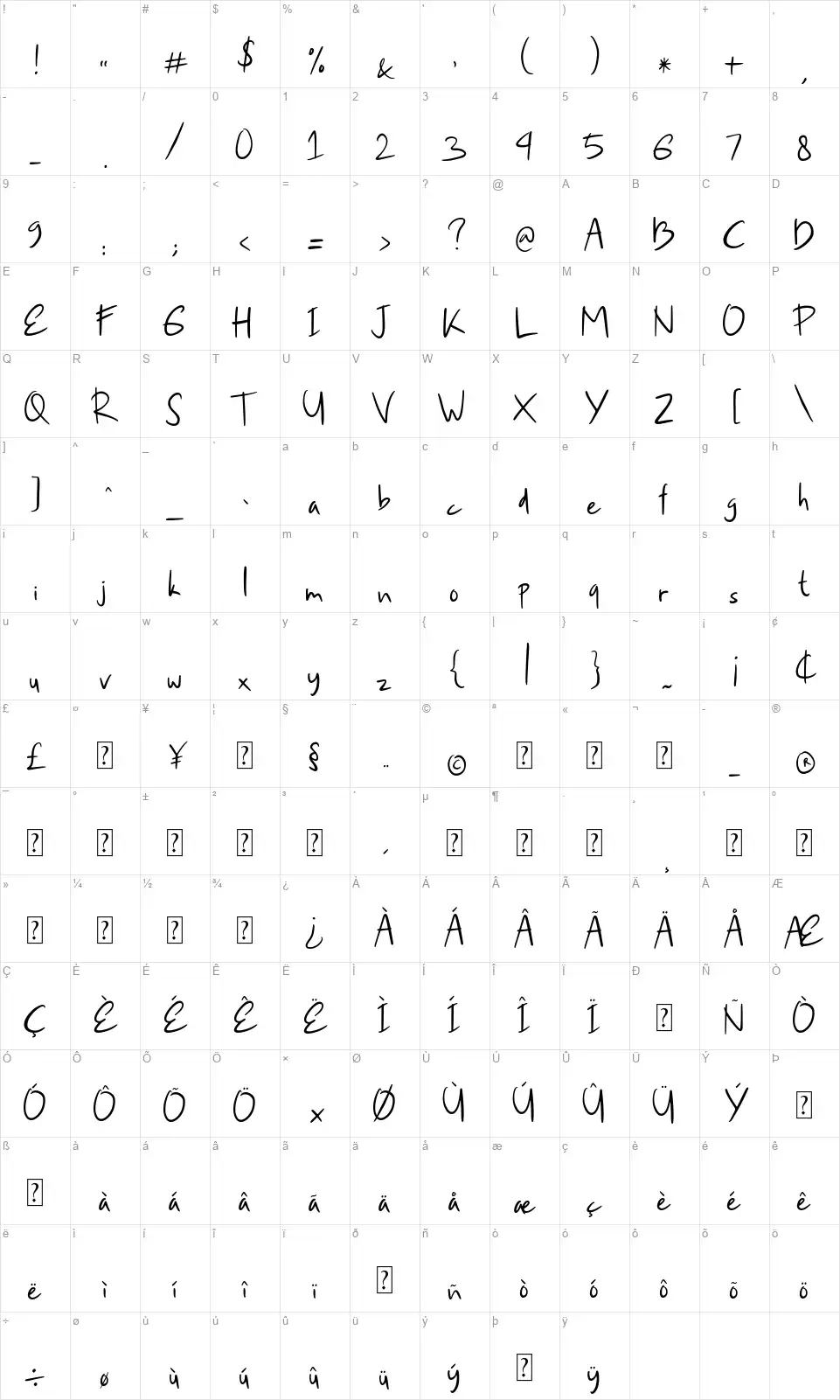 Candrevafont character map