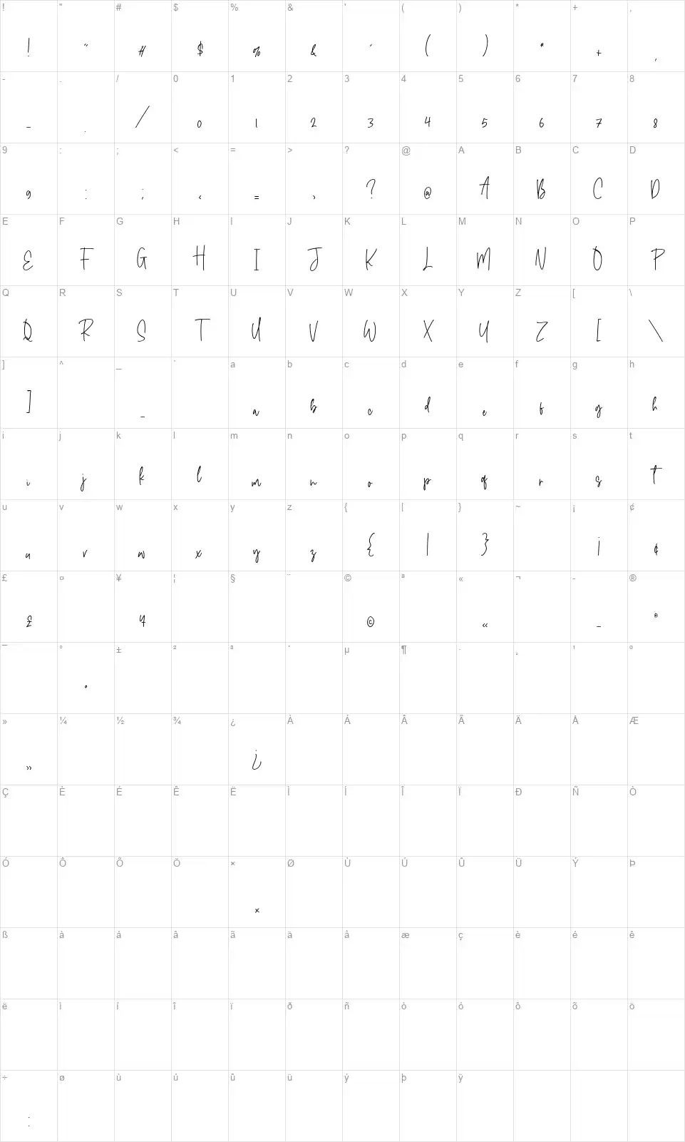 Candyreinsfont character map