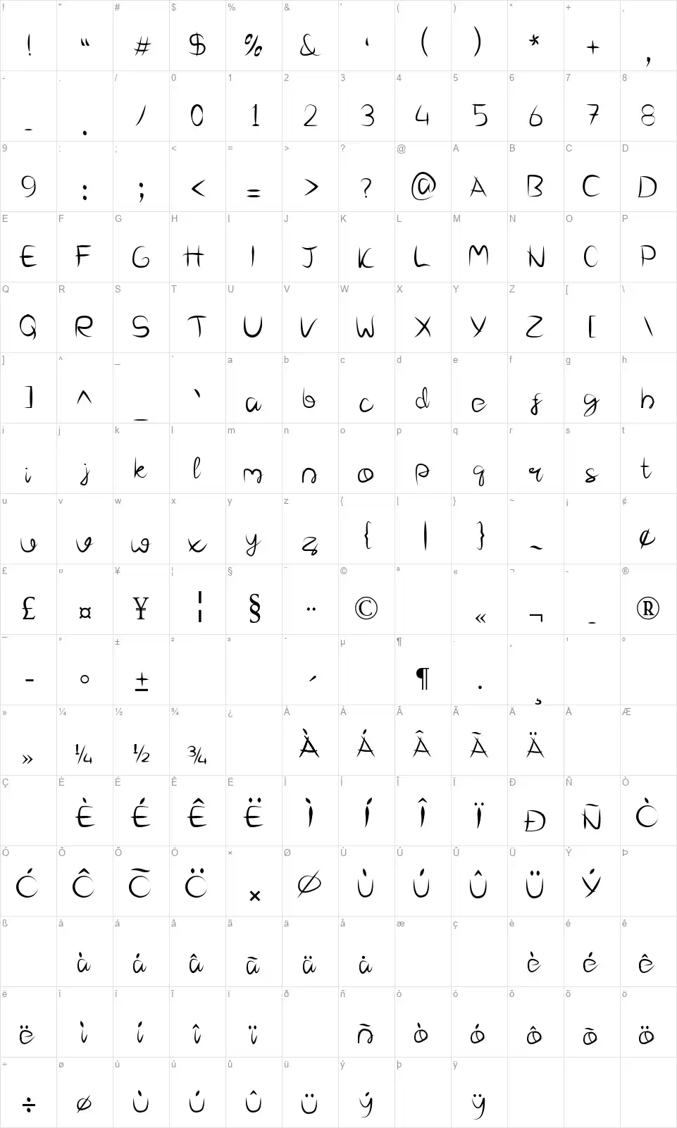 Carinafont character map
