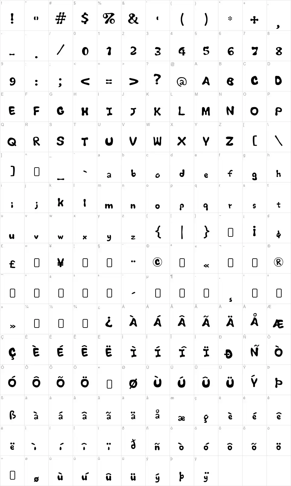 CBeebies Mapa de caracteres CBeebiesfont character map