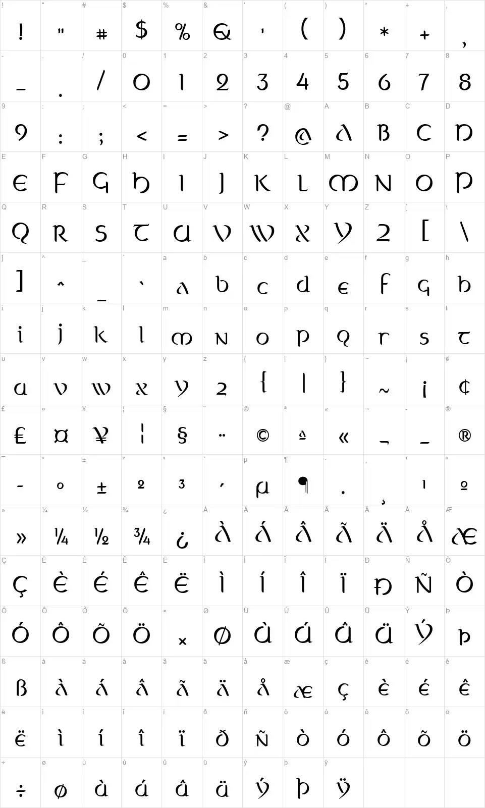 Celticafont character map