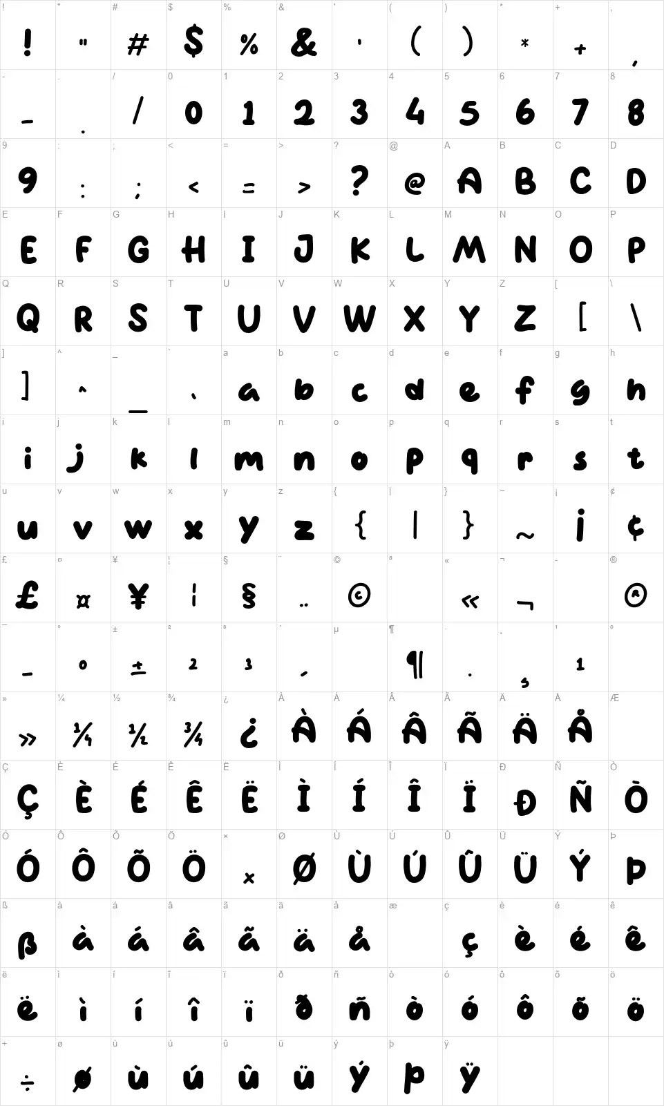 Charactersfont character map