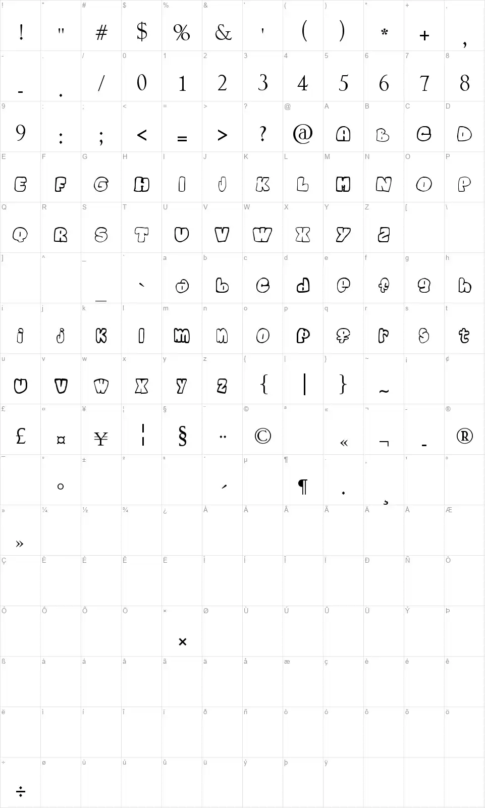 Childfont character map