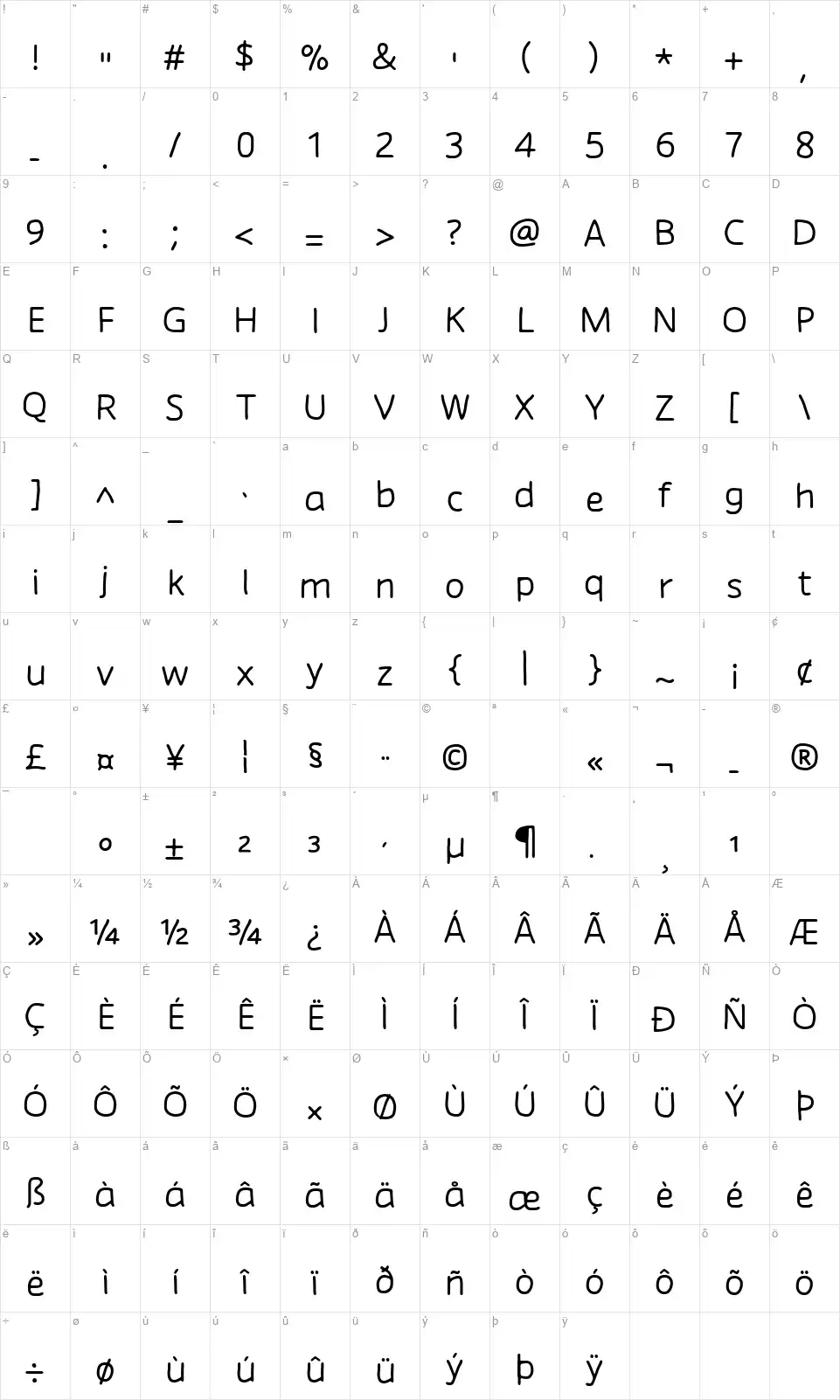 Chirotafont character map