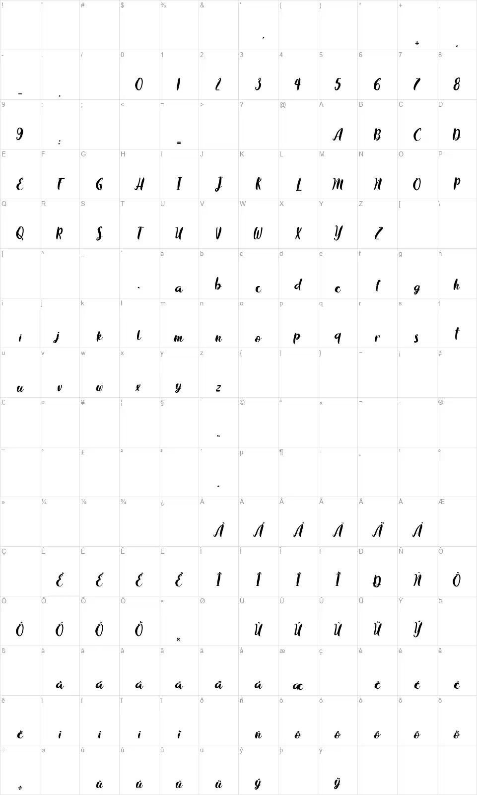 Chocolate Flavorfont character map