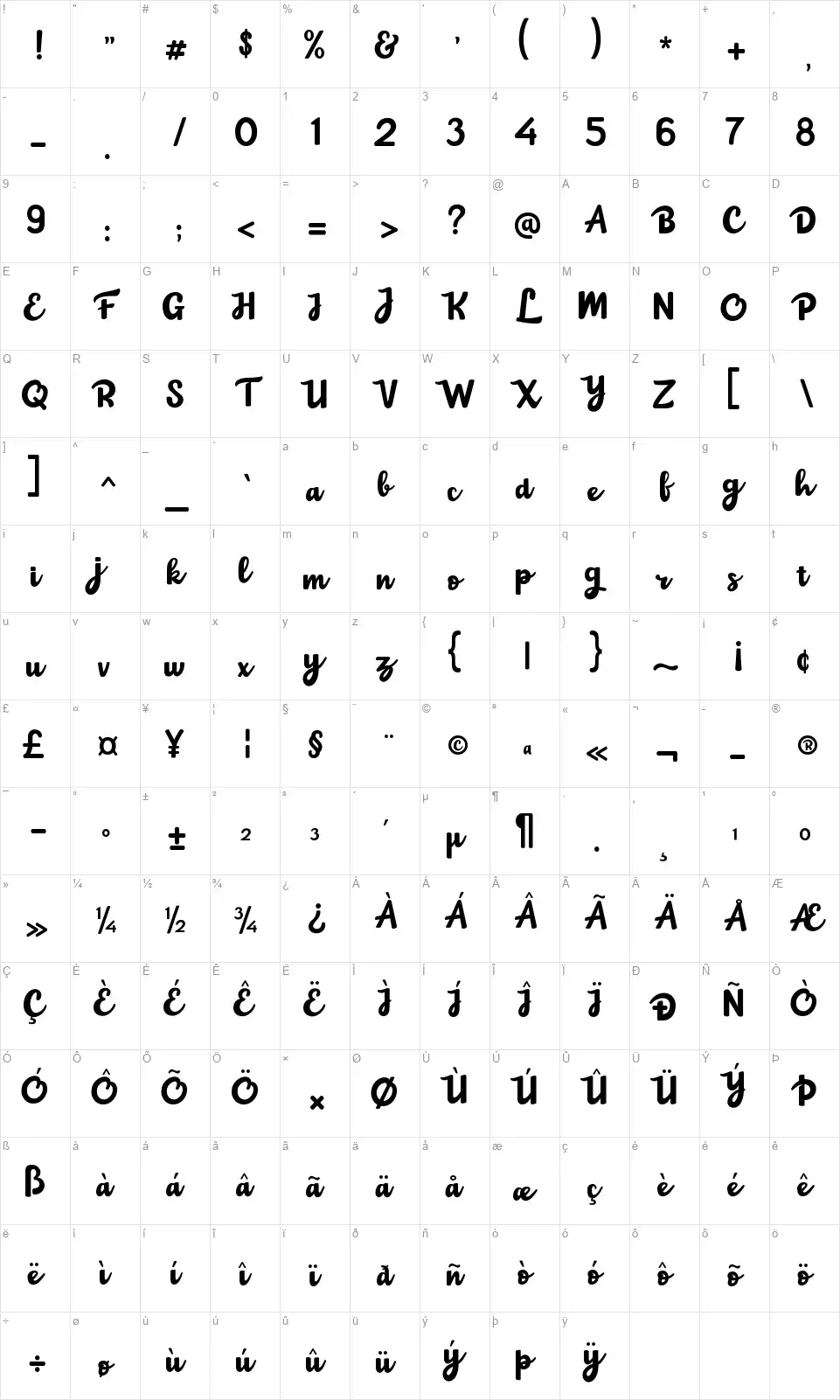 Choko Milkyfont character map