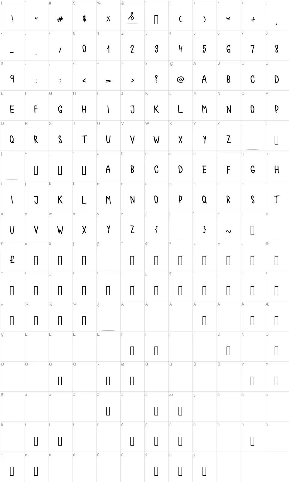Chokoshtrokofont character map