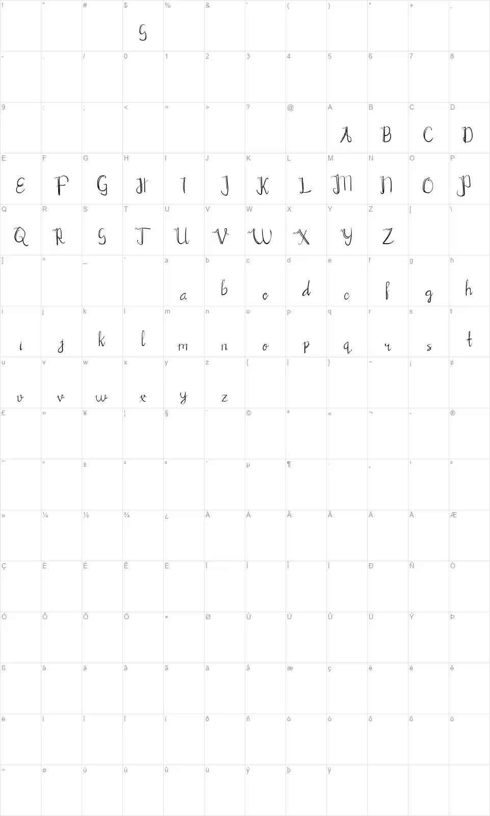 Chrisyard Scriptfont character map