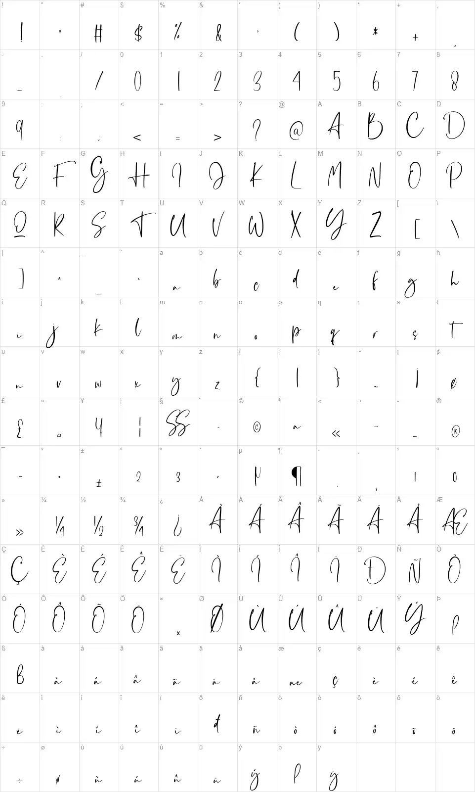 Cinemathic Visualationfont character map