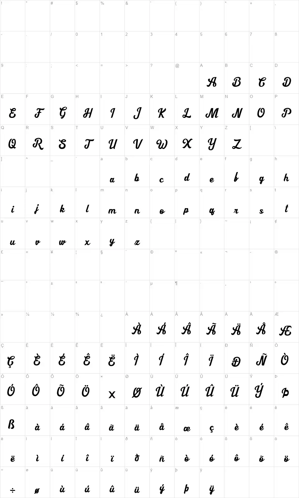Cipthayasafont character map