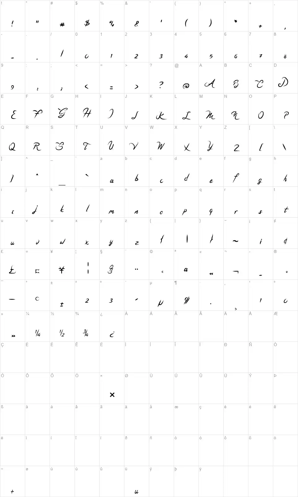 Coffeytofont character map