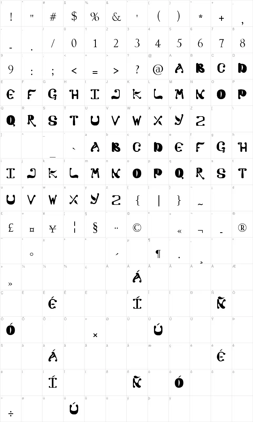 Colatofont character map
