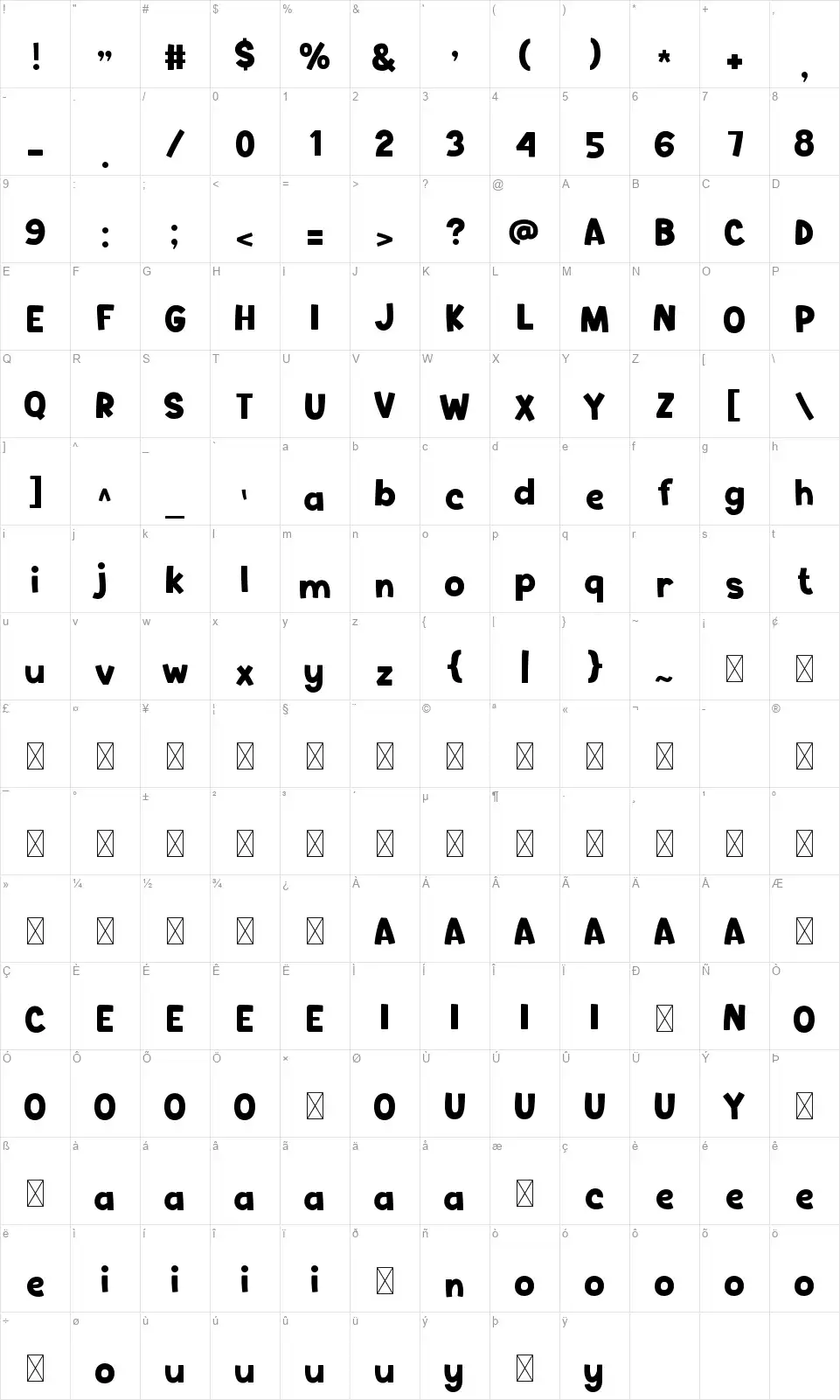 Colorafont character map