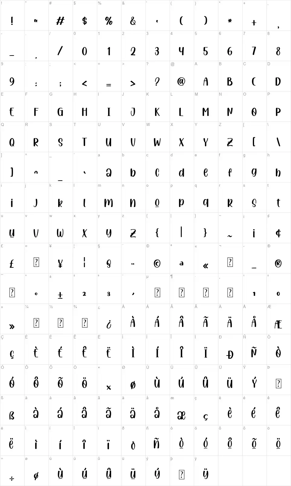 Confusedfont character map