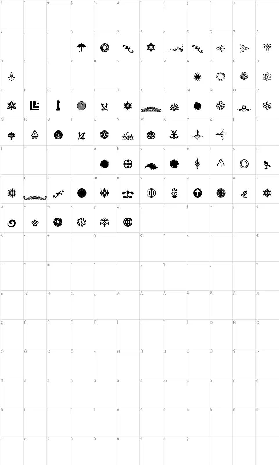Cornucopia of Ornaments Fourfont character map