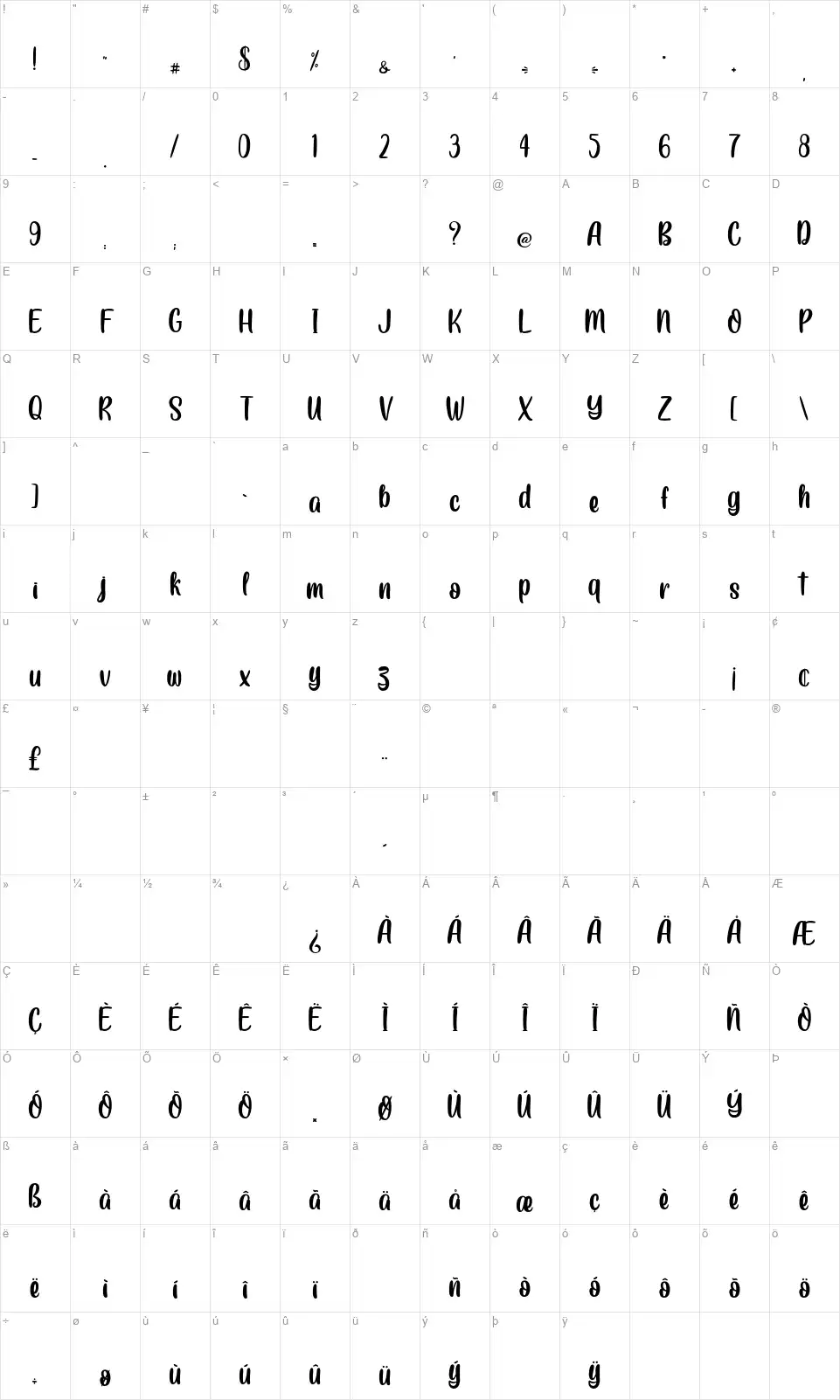 Crownyfont character map