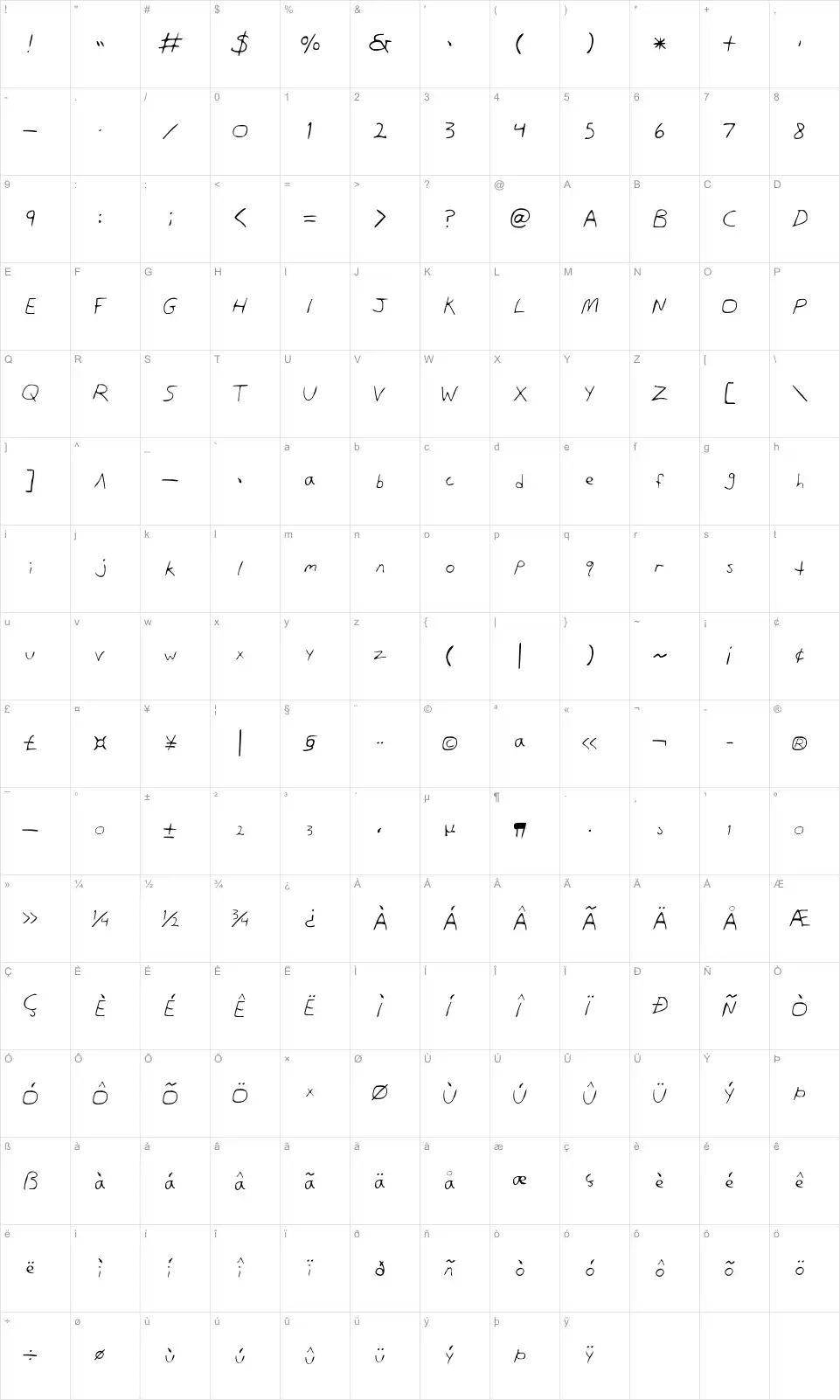 Dans Hand Mapa de caracteres Dans Handfont character map