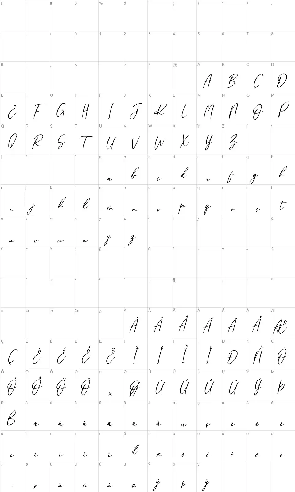 Darmogofont character map
