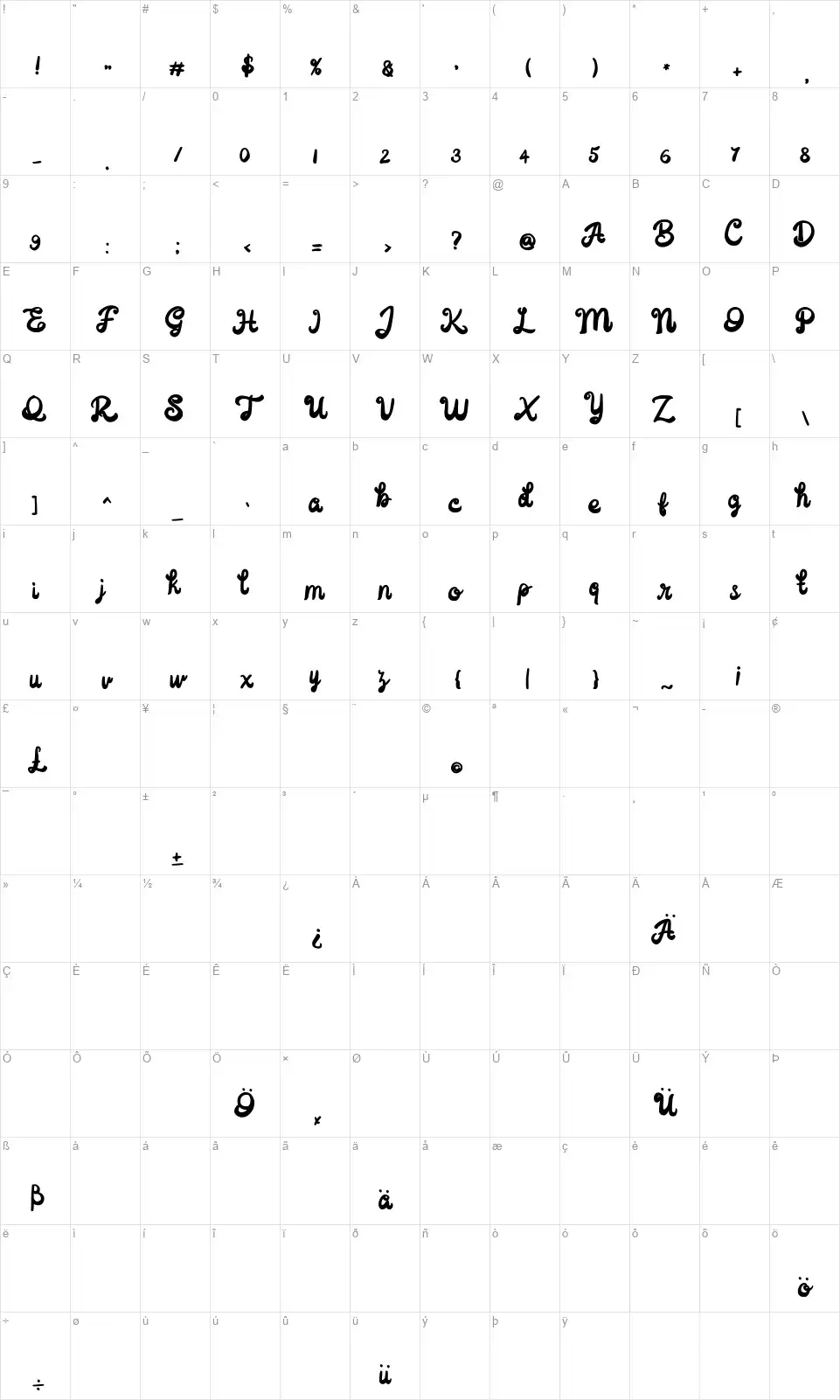 Deborafont character map