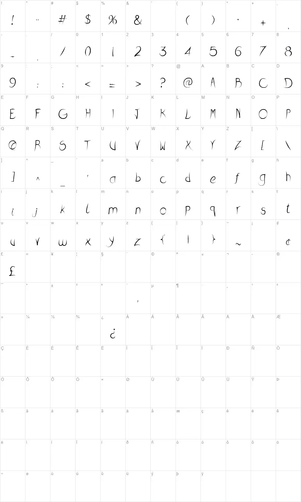 December Reaperfont character map