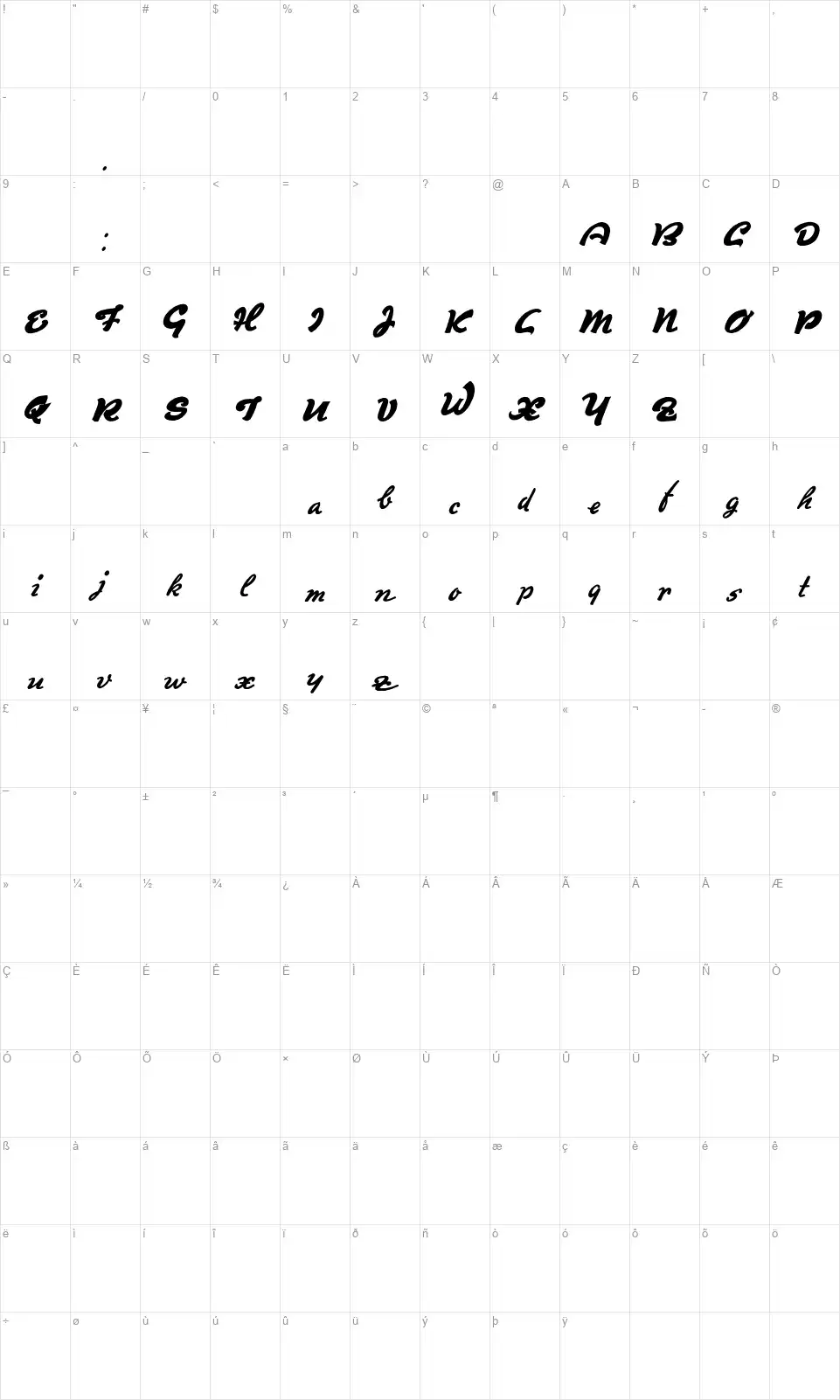 Derradeirafont character map