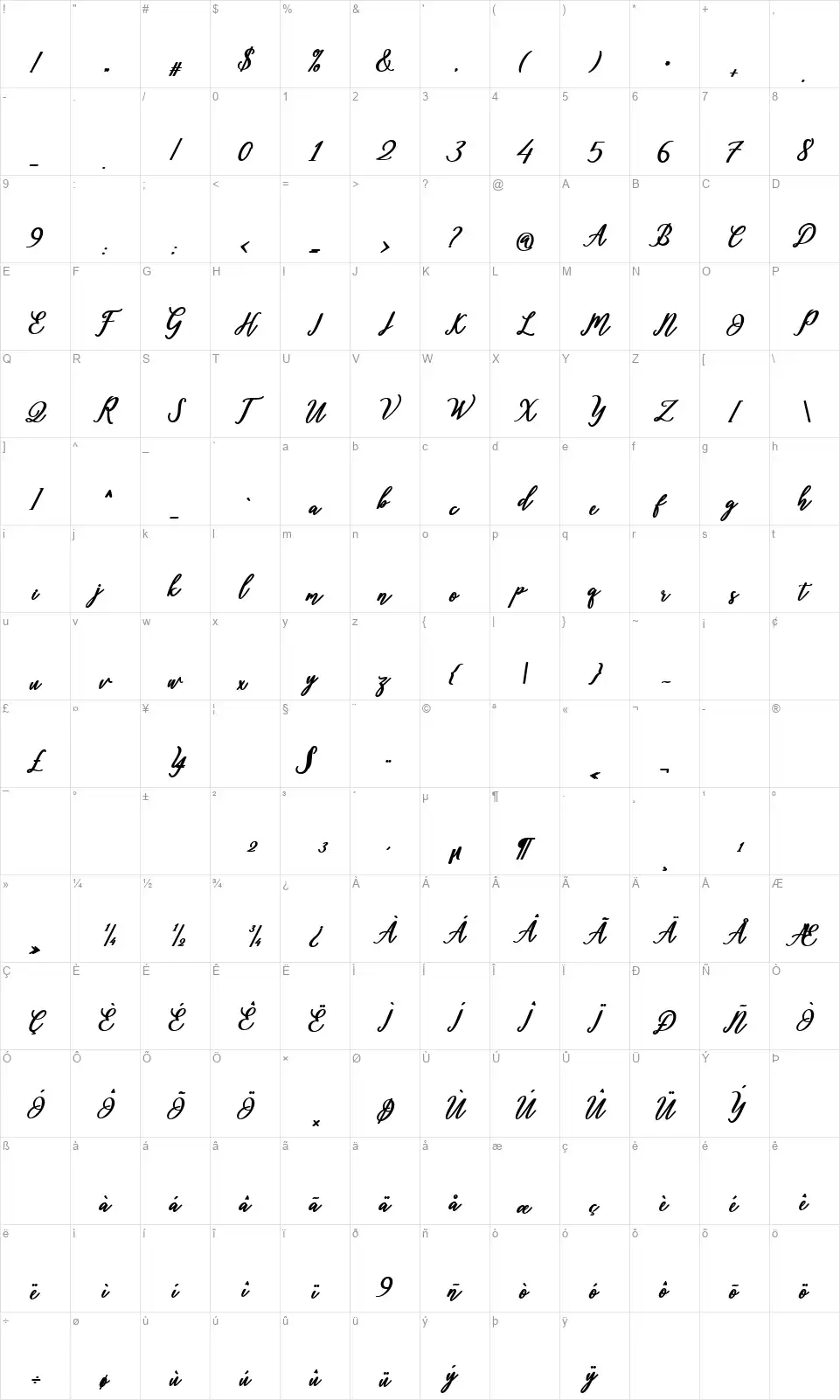 Dianthafont character map