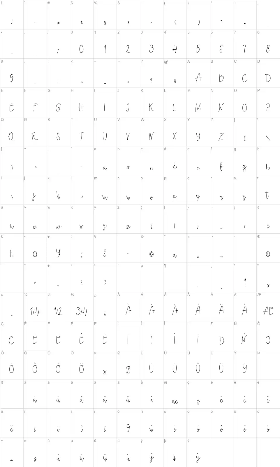 Ecuadorfont character map