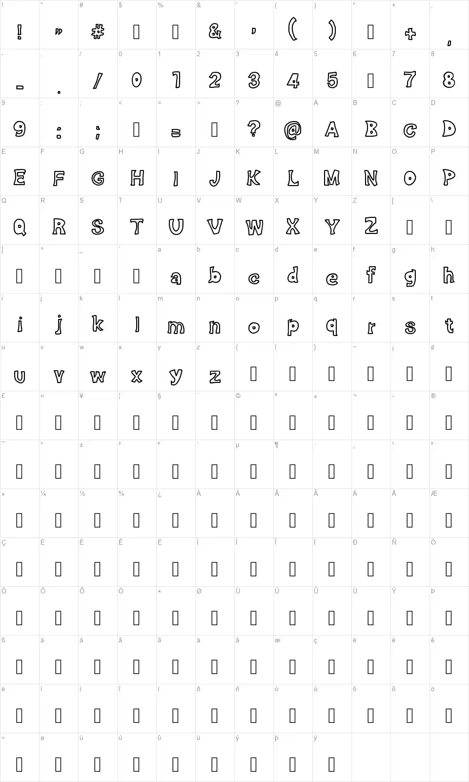 Effectivefont character map