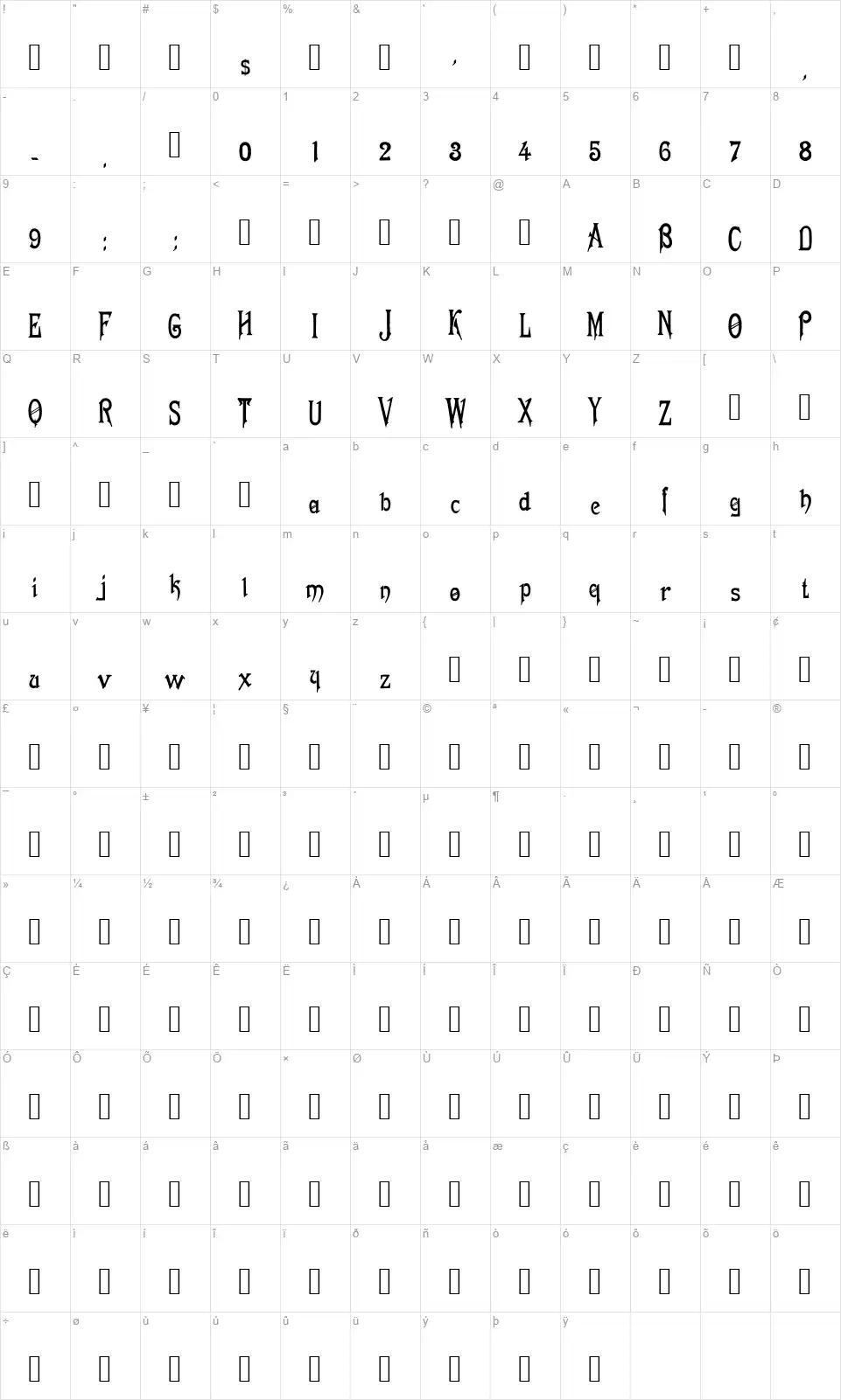 Empire 1887 Mapa de caracteres Empire 1887font character map