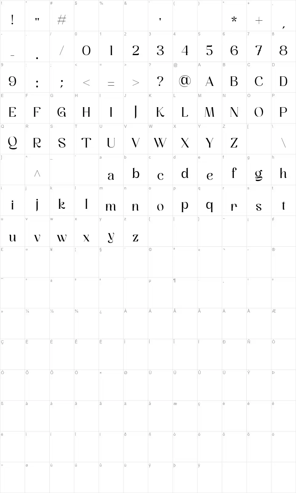 Employedfont character map