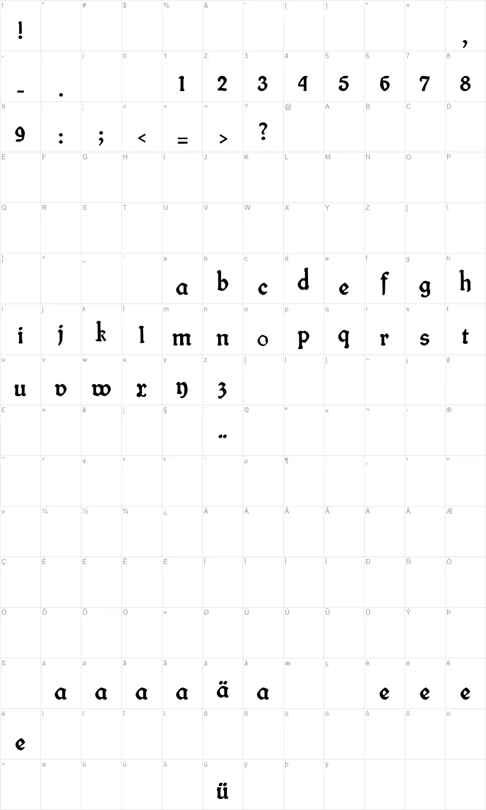 Fin Frakturfont character map